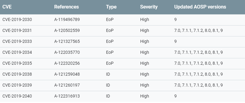 Google 修补多项 Android 高危漏洞