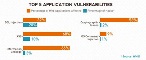 你的代码(软件)安全吗?