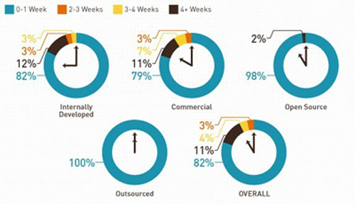 你的代码(软件)安全吗?