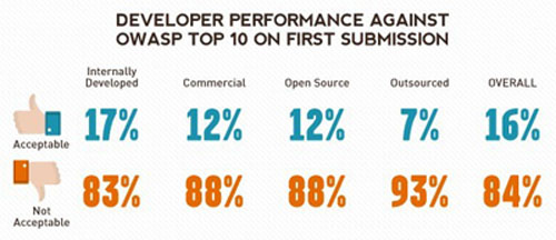 你的代码(软件)安全吗?