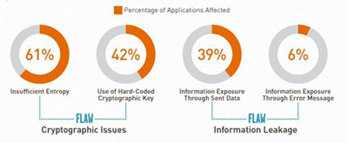 你的代码(软件)安全吗?