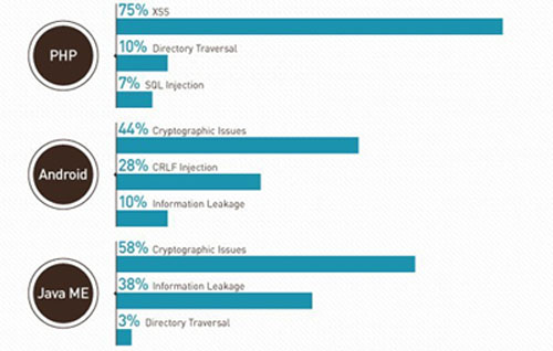 你的代码(软件)安全吗?
