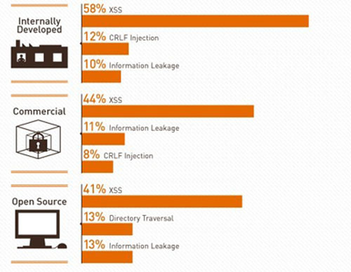 你的代码(软件)安全吗?