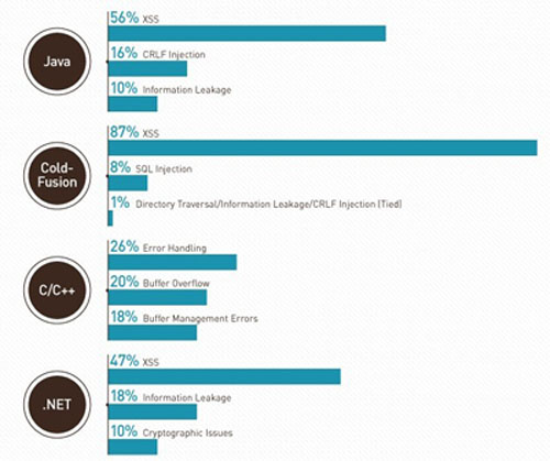 你的代码(软件)安全吗?