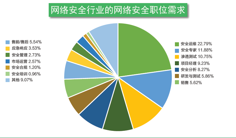 《2019网络安全行业人才发展研究报告》新鲜出炉！