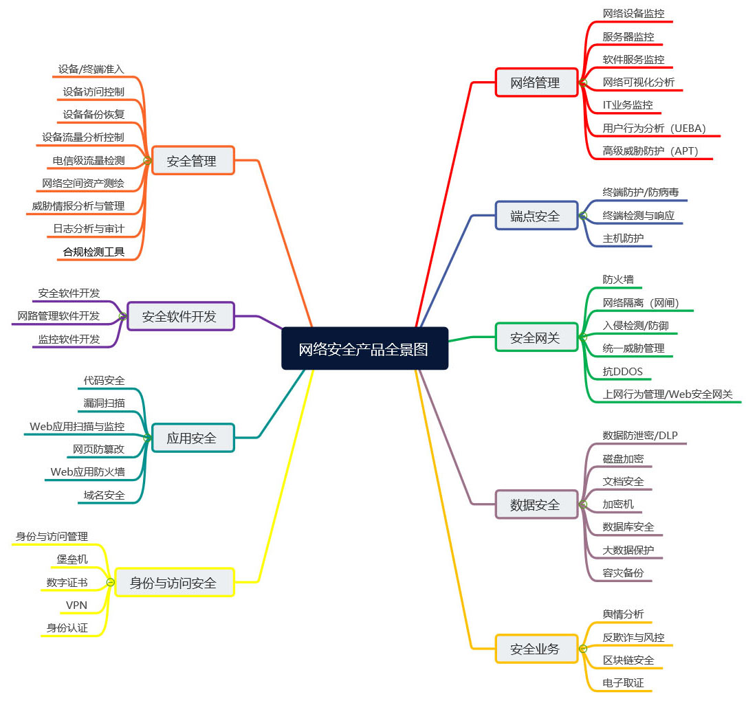 2019 中国信息安全自主可控行业政策盘点及网络安全行业分析