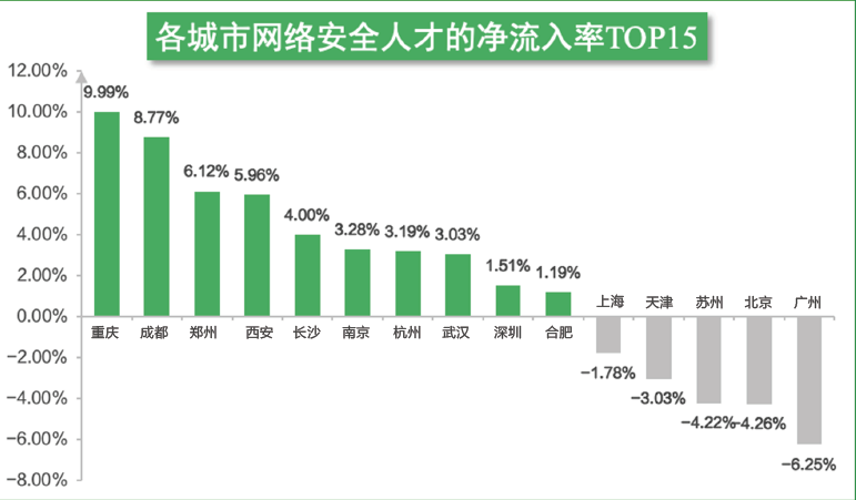 《2019网络安全行业人才发展研究报告》新鲜出炉！