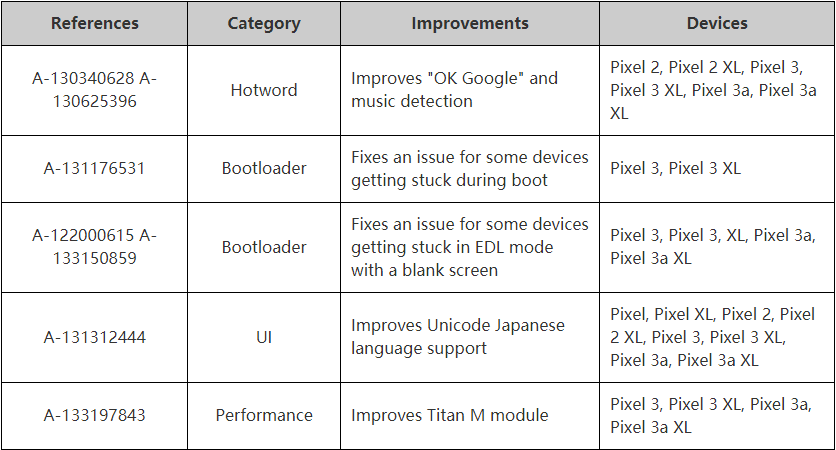 7 月 Android 安全补丁发布，修复远程代码执行漏洞