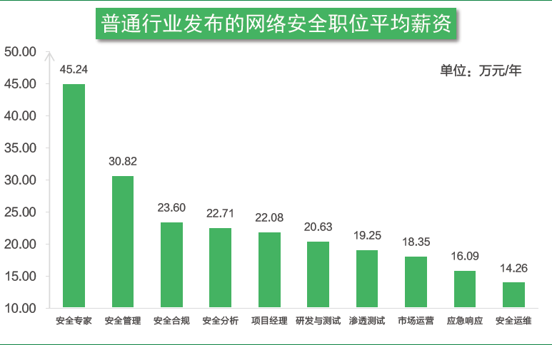 《2019网络安全行业人才发展研究报告》新鲜出炉！