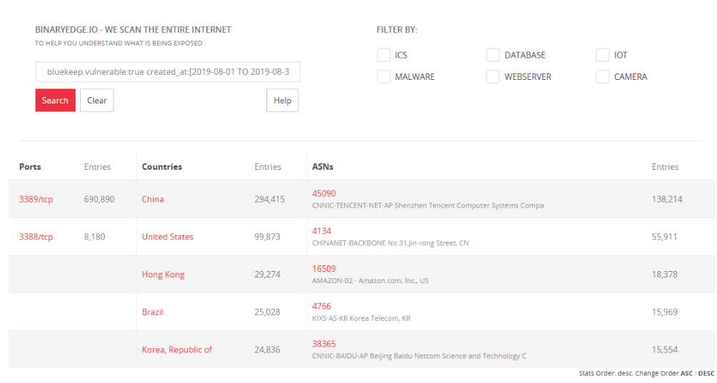 利用 BlueKeep 漏洞的攻击被观察到，但它似乎没那么可怕？