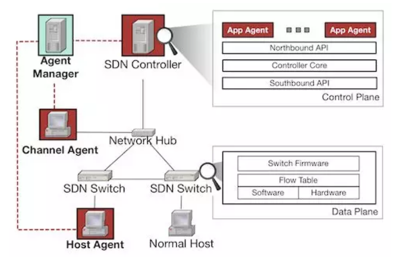 10 款程序员必备的免费开源安全工具，助你成为极客