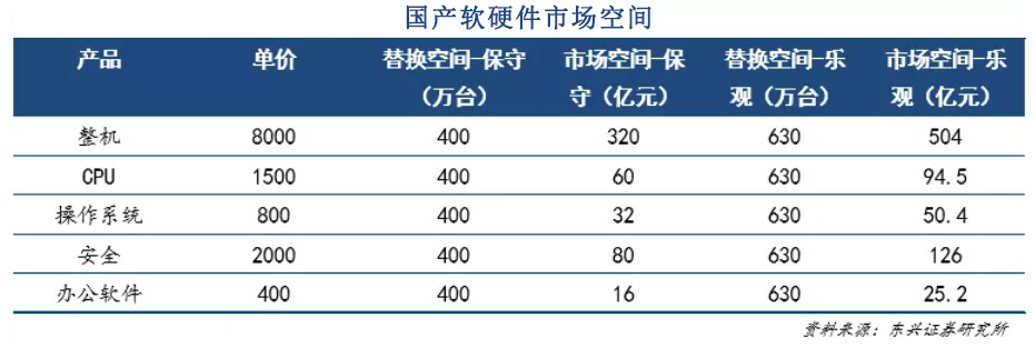 2019 中国信息安全自主可控行业政策盘点及网络安全行业分析