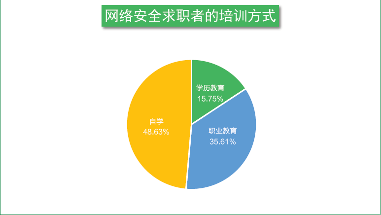 《2019网络安全行业人才发展研究报告》新鲜出炉！