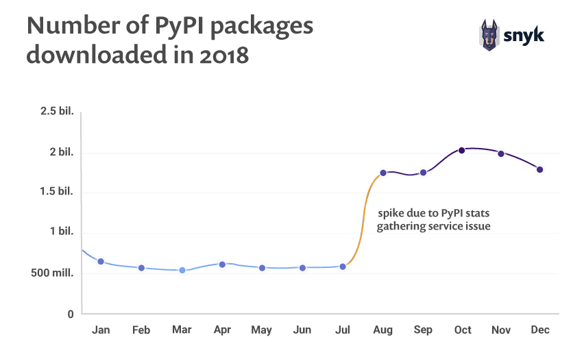 开源软件没你想象中那么安全，Java 开发者尤其要警惕