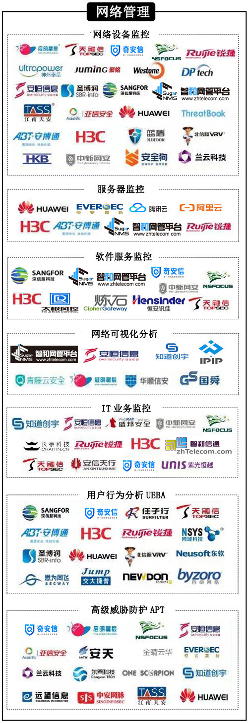 2019 中国信息安全自主可控行业政策盘点及网络安全行业分析