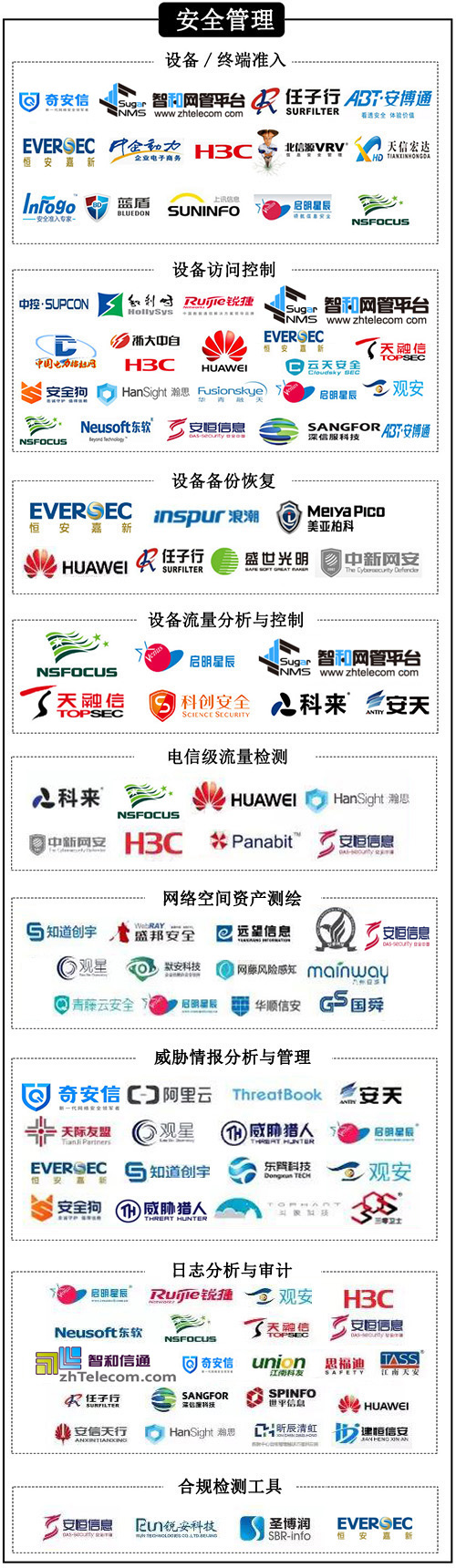 2019 中国信息安全自主可控行业政策盘点及网络安全行业分析