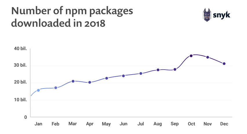 开源软件没你想象中那么安全，Java 开发者尤其要警惕