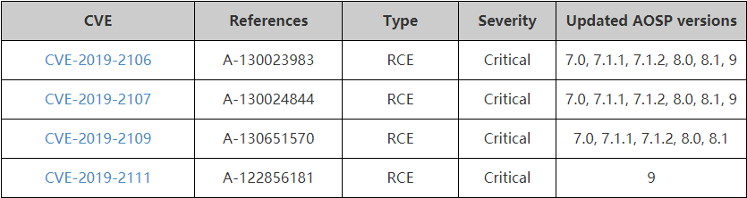 7 月 Android 安全补丁发布，修复远程代码执行漏洞