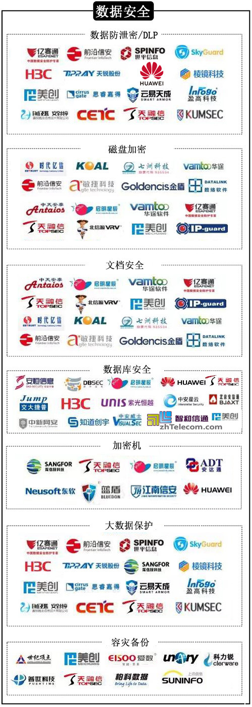 2019 中国信息安全自主可控行业政策盘点及网络安全行业分析