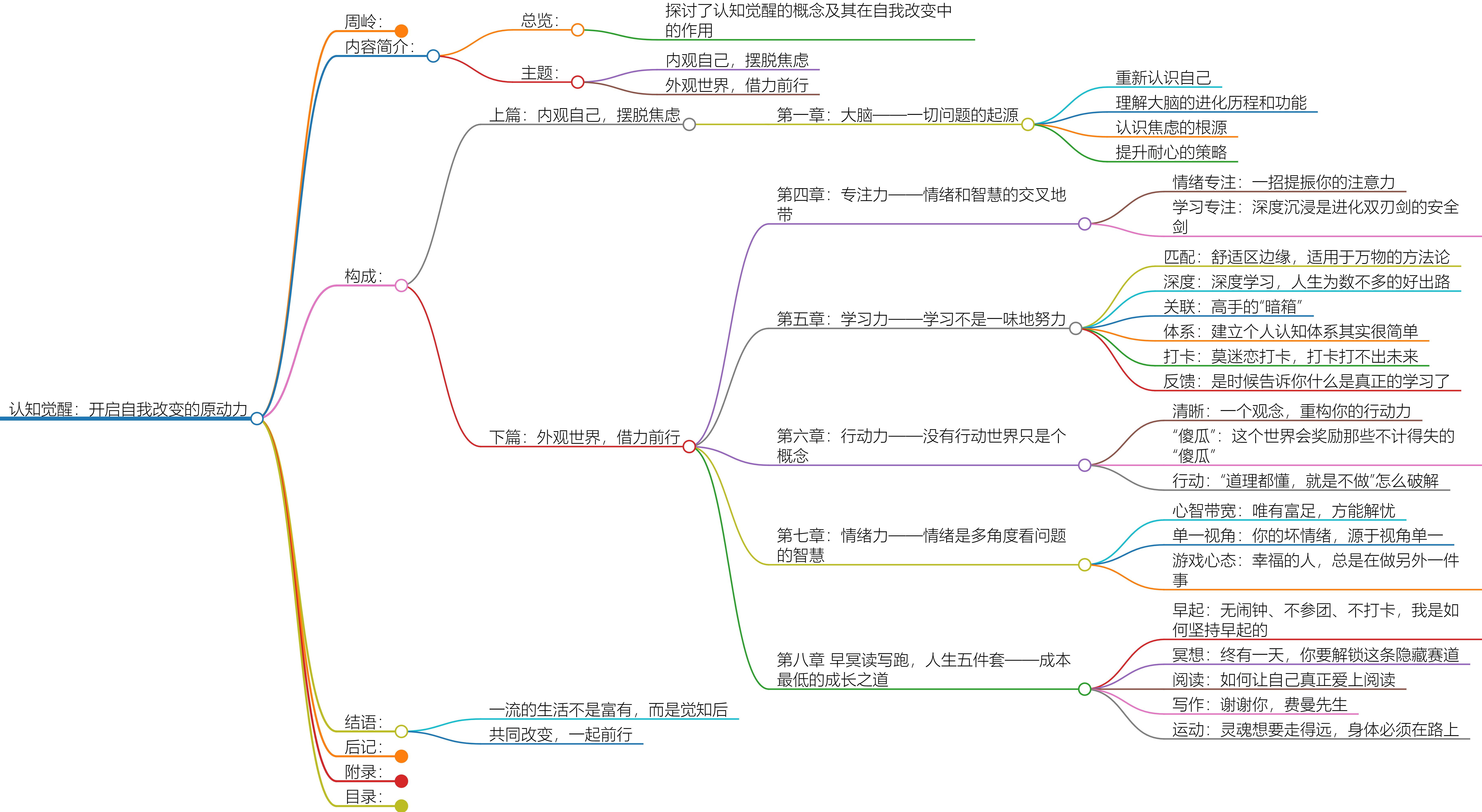 认知觉醒：开启自我改变的原动力思维导图