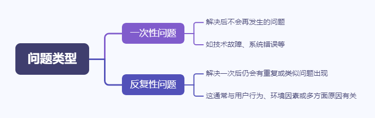 探索高效运维:解决问题的根本原因
